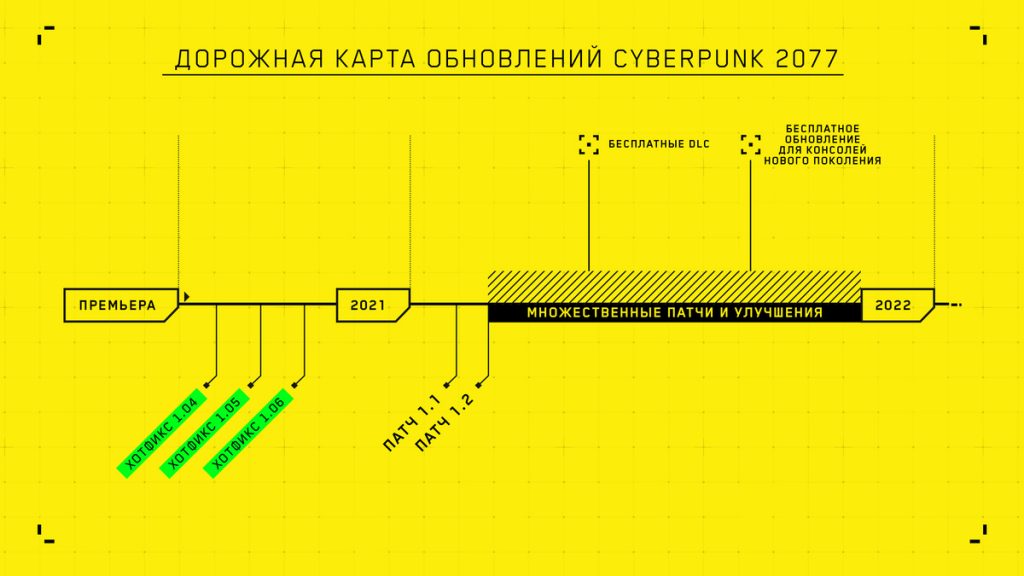 CD Projekt RED о планах на Cyberpunk 2077