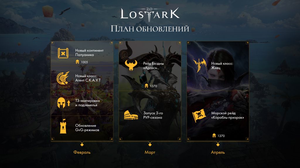 [Lost Ark] План обновлений на русских серверах
