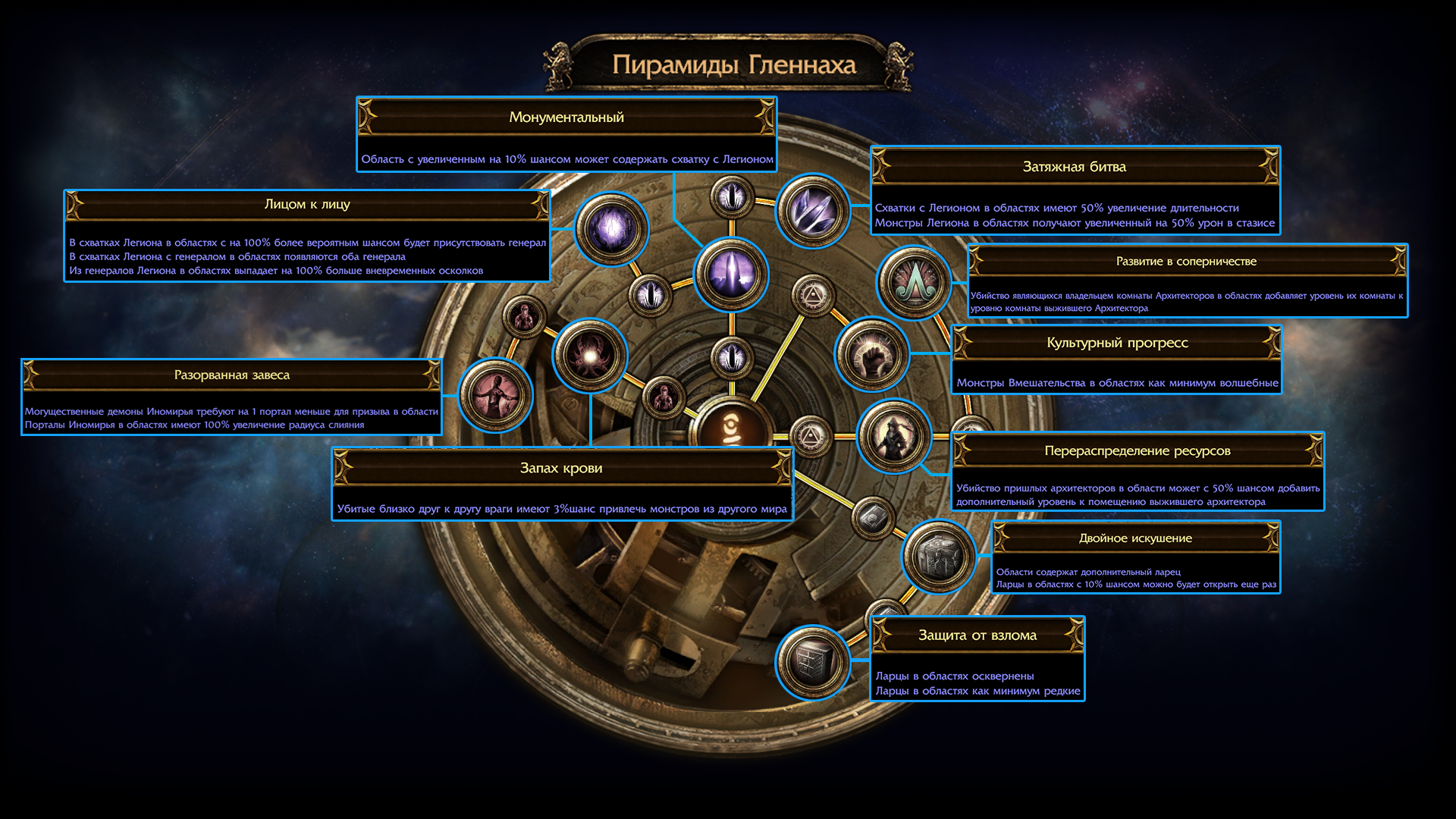POE дерево умений атласа. Path of Exile Древо атласа. Дерево пассивных умений атласа пое. POE Atlas Passive Tree.